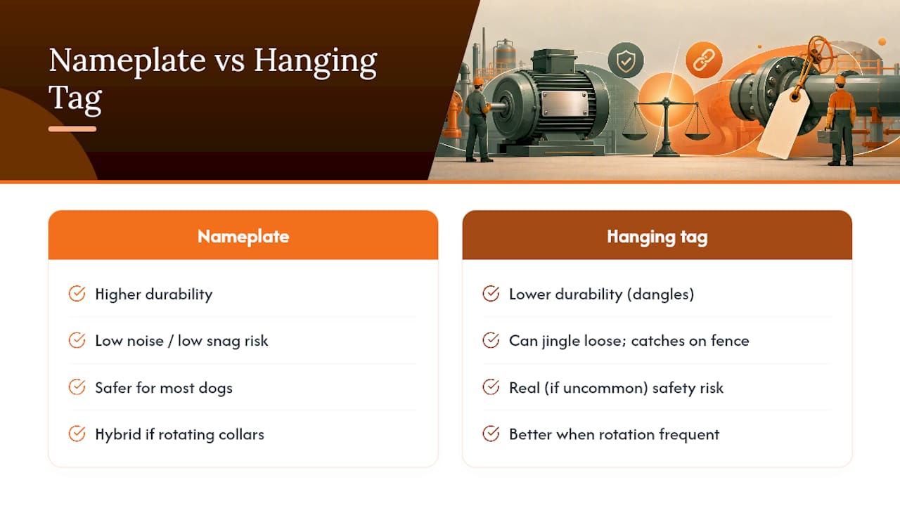 Comparison diagram of nameplate versus hanging tag safety tradeoffs