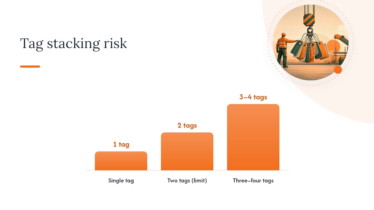 Why Do Hanging Tags Remain So Common? — overview diagram